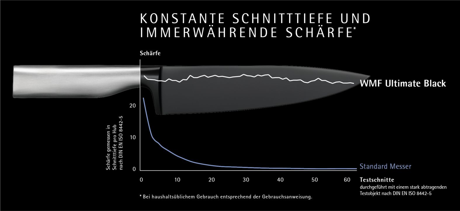 Ultimate Black Kochmesser 20 cm – Immerwährende Schärfe
